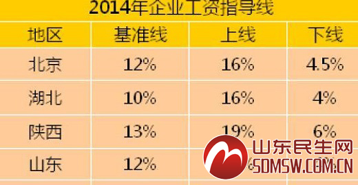 ɽ2014ָ н12%Ƿµ